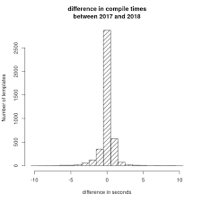 Check spelling or type a new query. Tex Live Upgrade September 2019 Overleaf Online Latex Editor