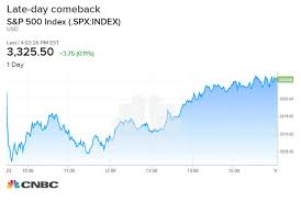 General electric (ge) stock sinks as market gains: Stock Market Live Updates S P Claws Back Netflix Pops Coronavirus Lifts Biotechs Ge Jumps