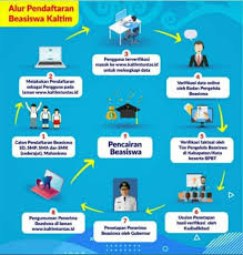 Tawaran biasiswa ini adalah untuk memberi peluang kepada pelajar untuk sambung pengajian ke peringat yang lebih tinggi di kolej atau universiti yang terpilih oleh syarikat tersebut. Pembukaan Pendaftaran Beasiswa Kaltim Stimulan Tahun 2019 Bagian Kesra Sekretariat Daerah Kabupaten Paser