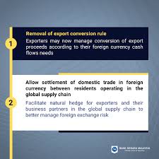 Foreign exchange, or forex, for short.forex is one of the youngest financial markets and has had its present appearance since the 1970s. Bank Negara Malaysia Central Bank Of Malaysia Official Fotos Facebook
