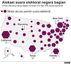 Bagaimana Presiden Amerika Dipilih Ini Panduan Mudahnya