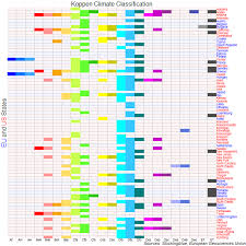 a comparison of climates in european and american states