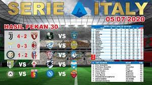 Inter 1 2 Bologna Hasil Klasemen Lengkap Liga Italia Serie A Pekan K Di 2020 Bologna Italia