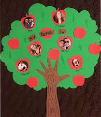 Family Tree Preschool Classroom Kids 63 Ideas For 2019 Family Tree Project Diy Family Tree Project Family Tree Kindergarten