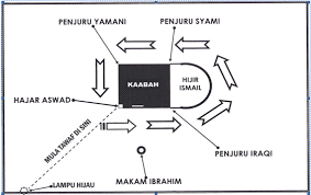 Mengerjakan haji dengan cara ifrad. Panduan Mengerjakan Haji Dan Umrah Jom Umrah Haji Facebook
