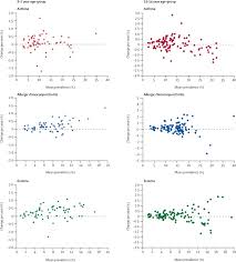 Prevalence of asthma across our case countries. Worldwide Time Trends In The Prevalence Of Symptoms Of Asthma Allergic Rhinoconjunctivitis And Eczema In Childhood Isaac Phases One And Three Repeat Multicountry Cross Sectional Surveys The Lancet