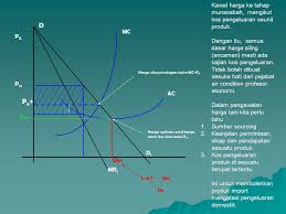 Misalnya kos lepas per unit x apabila titik pengeluaran bergerak dari a ke b, b ke c, c ke d, dan d ke e ialah 2y. Mesti Faham Struktur Pasaran Yang Penting Ppt Katebasma