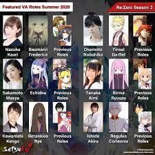 Aniradio Did The New Characters In Rezero Season 2 Facebook Petelguese and fortuna share the same voice actors as kirito and. rezero season