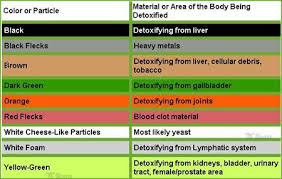 Ionic Detox Chart Health Ionic Foot Detox Foot Detox