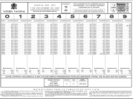 Participa en los sorteos de navidad, el niño y el resto de sorteos de lotería nacional. Resultado Loteria Nacional Hoy Blog Loteriass Com