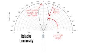 how does a 5mm led work ledsupply blog