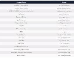 Square enix's e3 event overview. The Exhibitor List For E3 2020 Has Been Leaked Which Publishers Are Attending Hardwarezone Com Sg