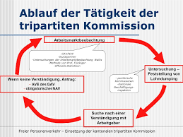 Einsetzung Der Kantonalen Tripartiten Kommission Ppt Herunterladen Join facebook to connect with gav nav and others you may know. kantonalen tripartiten kommission ppt