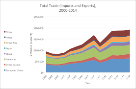Does Israel's Trade Follow Its Foreign Relations?