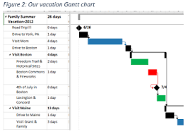 three project management tools you should be using every day