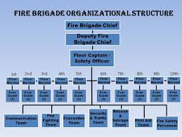 Bureau Of Fire Protection Makati City Fire Station Ppt