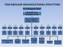 Bureau Of Fire Protection Makati City Fire Station Ppt