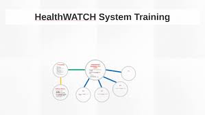Both articles and products will be searched. Healthwatch System Training By