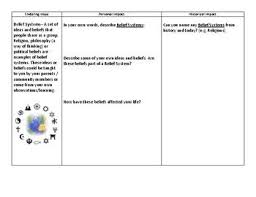 Enduring Issues Graphic Organizer This Is Designed To Introduce Middle School Students To The Enduring Graphic Organizers Middle School Student Middle School