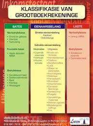 Image Result For Rekeningkunde Bron Dokumente Bron Mosaic
