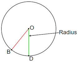 Perimeter Of Circle Perimeter Of Circle Math Tutor Perimeter