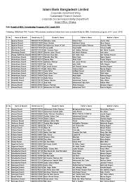Habibur at ualberta dot ca. Scholarship List Hsc 2019 Religion And Belief