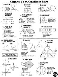 Modul topikal kertas 2 spm 2020 (latest). Tajuk Tajuk Matematik Spm Kertas 2