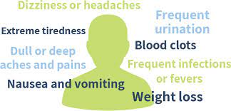 People with multiple myeloma may experience a number of different symptoms and signs. How Multiple Myeloma Might Make You Feel