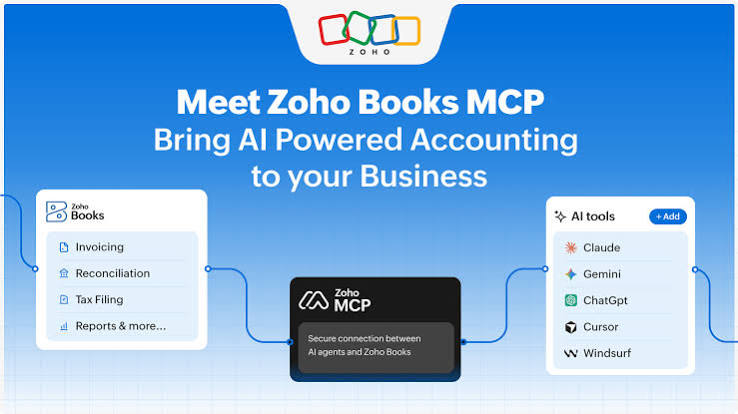 what is zoho mcp security and governance checklist for permissions tools logs and URL protection