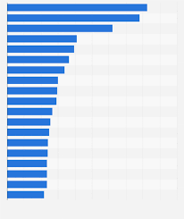 This page also includes records from the spanish domestic cup competition or. Laliga Best Salaries The 10 Highest Paid Players In Laliga After Cristiano Ronaldo Exit