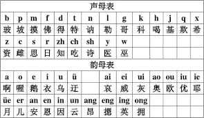 Chinese alphabet with english translation google search w. Is Cos A Chinese Last Name Quora