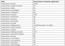 The stamp duty rate increases by 3% if you're buying a property worth more than £40,000 that will not be your primary home. Calculate Stamp Duty And Registration Charges On Property