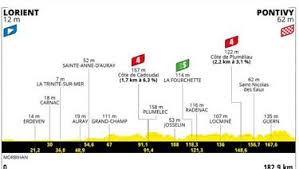 Articolo tour de france 2020, classifica dopo tappa 18. Ljydypwjxj1wym