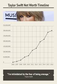 Hussnain rajpoot july 28, 2021. Taylor Swift Net Worth Money Nation