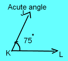 Acute Angle Is One Of The Types Of Angles Whose Measure Is Below 90 Degree And Above 0 Degree The General Form Of An Acute Angle Obtuse Angle Types Of Angles