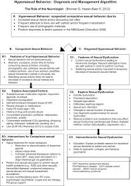 We did not find results for: Hypersexuality An Overview Sciencedirect Topics
