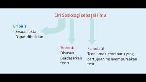 Soal un unbk sosiologi dan kunci jawaban lengkap dengan pembahasan tahun 2019 2020 admin persembahkan untuk siswa sma yang akan menghadapi ujian nasional berbasis komputer. Unbk Sosiologi 2020 Pembahasan Soal Sosiologi Persiapan Un 2020 Youtube