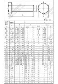 standard size stainless steel hexagon bolt and nuts made in china buy hex bolt and nut bolt nut bolt product on alibaba com