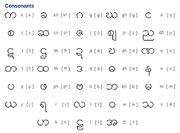 Which Language Has The Most Number Of Round Letters Quora