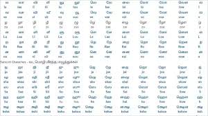 Studious Tamil Language Alphabet Chart 2019