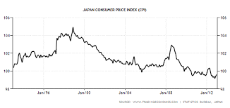 is japans economy heading for endgame nature of deflation