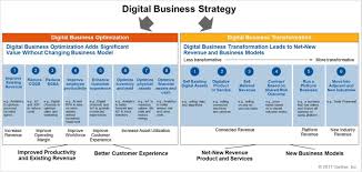 Media Preview Digital Business Business Strategy Digital Transformation