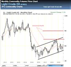 vermilion energy a dividend king vermilion energy inc