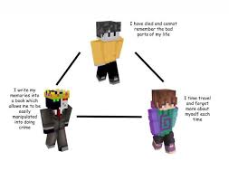 #wilbur soot #dream smp #dsmp #ghostbur #this looks so lazily done im sorry yall lmao #ive seen about a hundred fanart of revived!bur in the exact same pose and yknow what highfive #jelle arts. The Dsmp Amnesiac Holy Trinity Dreamsmp