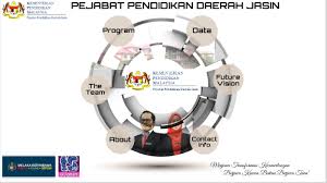 Ppd johor bahru ( digunakan secara rasmi mulai 14 februari 2009 ) majlis pelancaran : Korporat Ppd Jasin 2019 By Faizul Ruzi