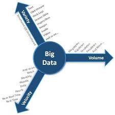 Big Data Current Applications And Research Topics Big Data Data Data Science
