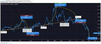 Ethereum Classic Price Analysis Ethereum Classic Etc