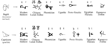 The phoenician alphabetic script of 22 letters was used at byblos as early as the 15th century b.c. 2