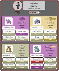 It Has To Be You Which Kanto Starter Is The Best