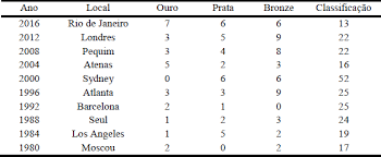 Antes do mundial, a diferença era de 420 pontos entre elas, mas vale esperar os descartes. Questao 631072 19 Ufn Verao 2017 Estuda Com Enem O Maior Site De Questoes Para O Enem E Vestibulares Do Brasil